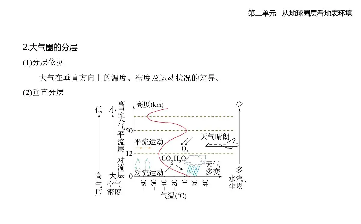 第一节 大气圈与大气运动知识点串讲课件-鲁教版高中地理高一上册(必修一)第3页