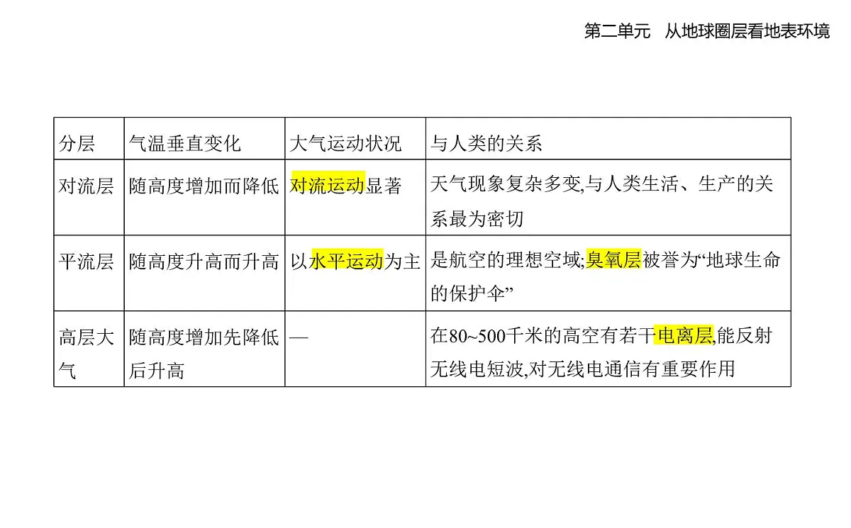 第一节 大气圈与大气运动知识点串讲课件-鲁教版高中地理高一上册(必修一)第4页