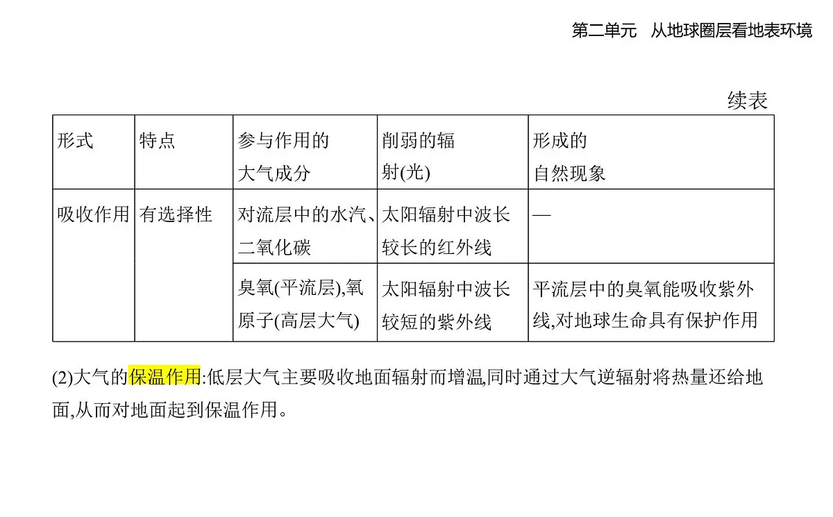 第一节 大气圈与大气运动知识点串讲课件-鲁教版高中地理高一上册(必修一)第7页