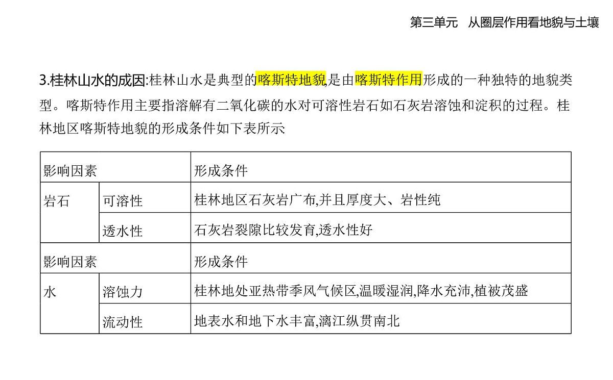 第一节 走近桂林山水知识点串讲课件-鲁教版高中地理高一上册(必修一)第2页