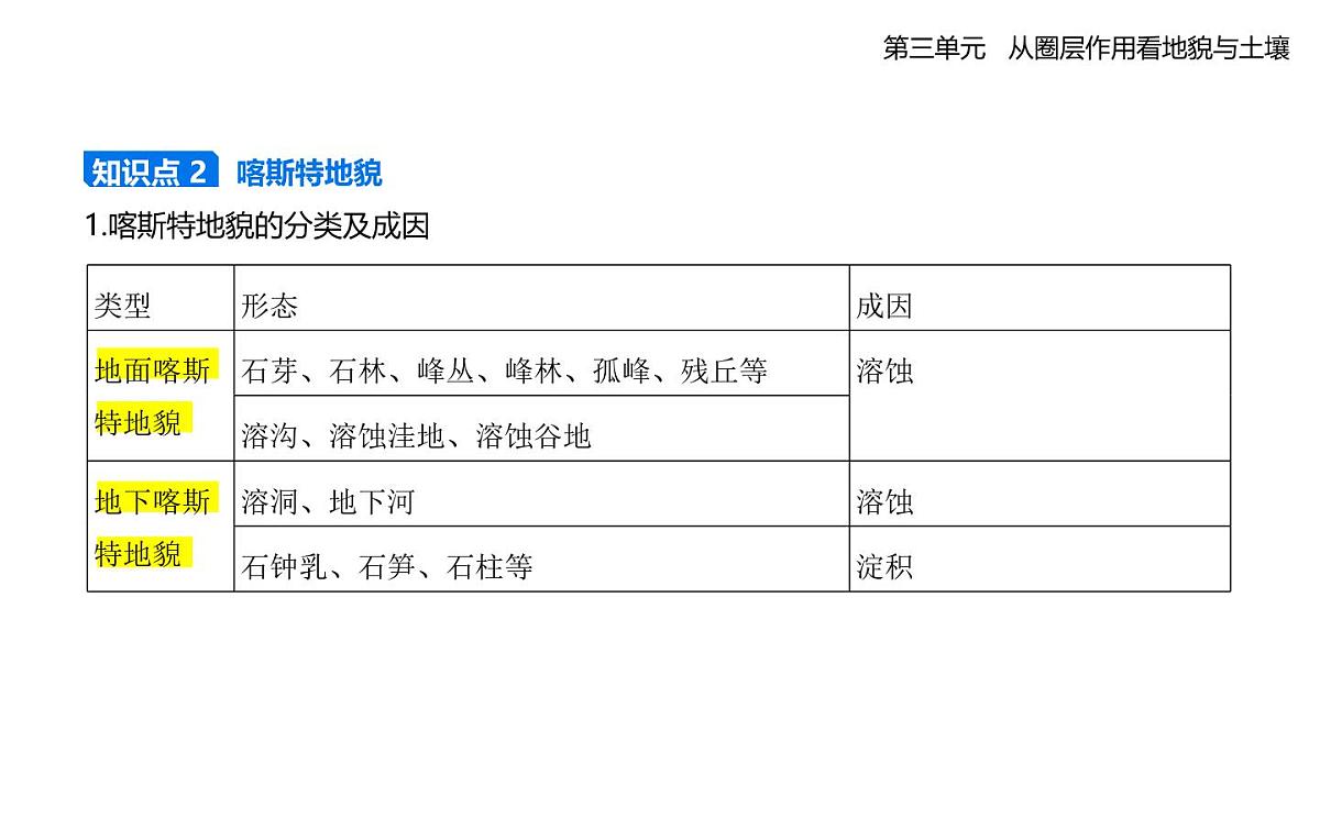 第一节 走近桂林山水知识点串讲课件-鲁教版高中地理高一上册(必修一)第3页