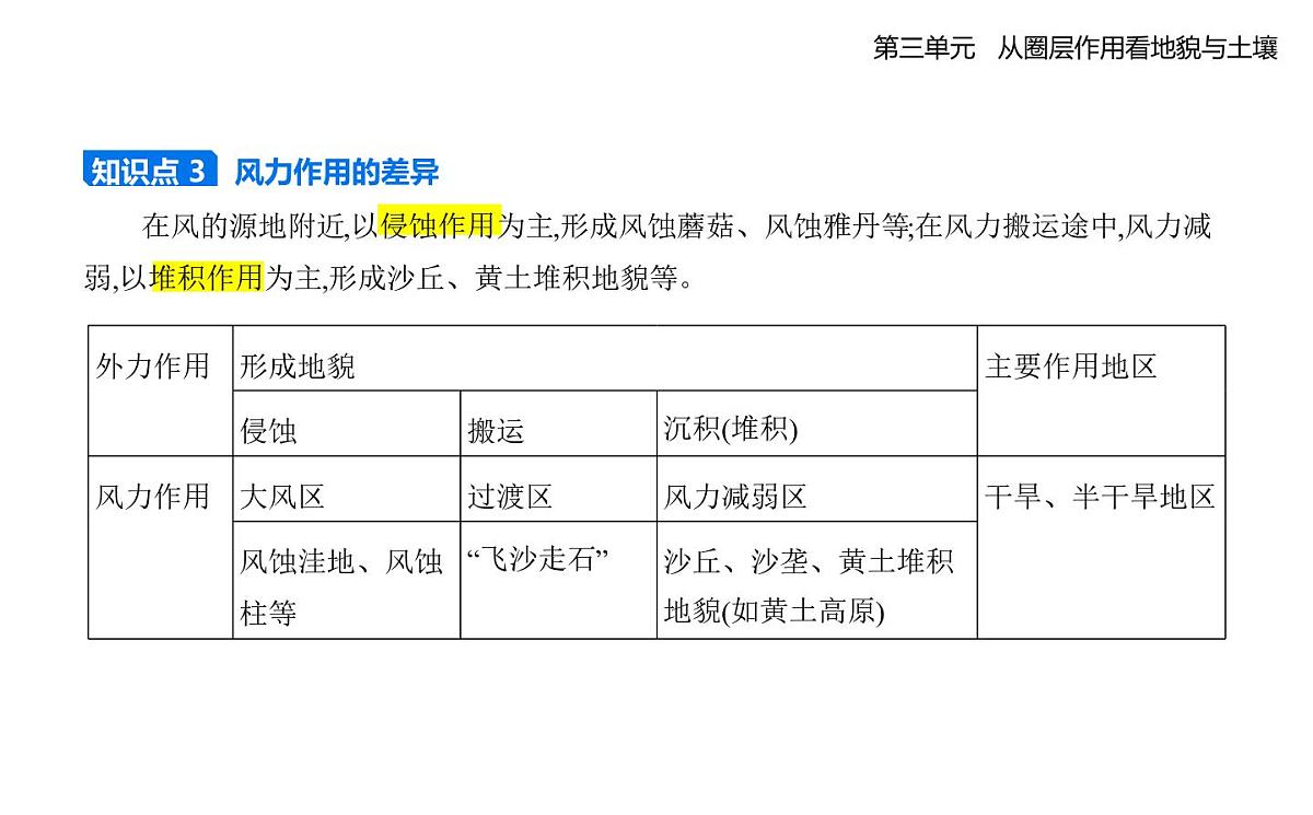 第二节 走进敦煌风成地貌的世界知识点串讲课件-鲁教版高中地理高一上册(必修一)第3页