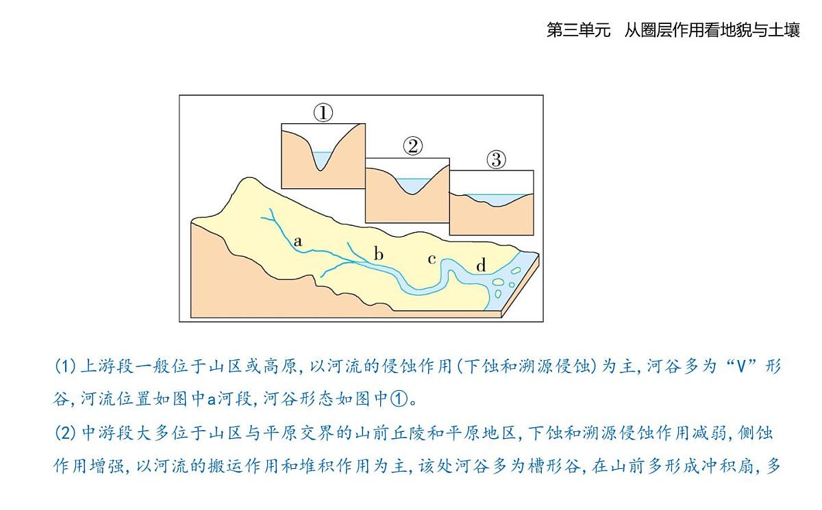 第三节 探秘澜沧江—湄公河流域的河流地貌知识点串讲课件-鲁教版高中地理高一上册(必修一)第6页