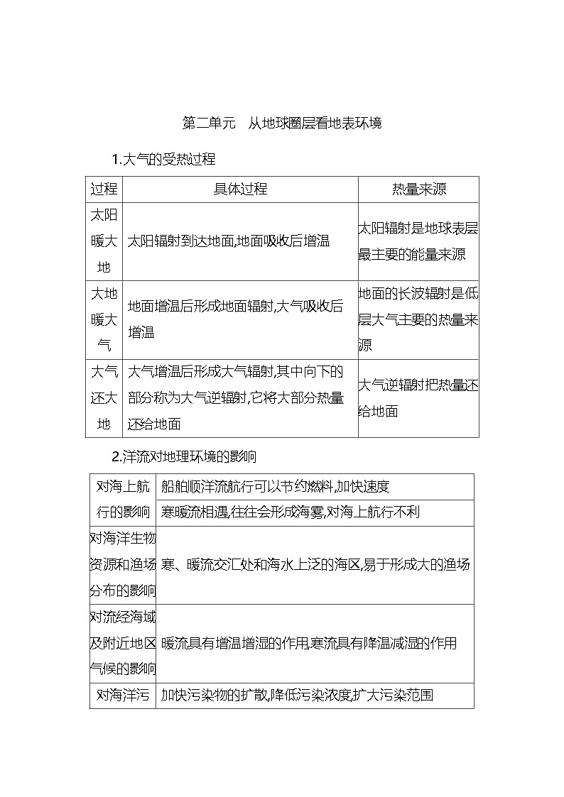 高中同步新教材必修第一册鲁教地理考前必背知识清单第2页