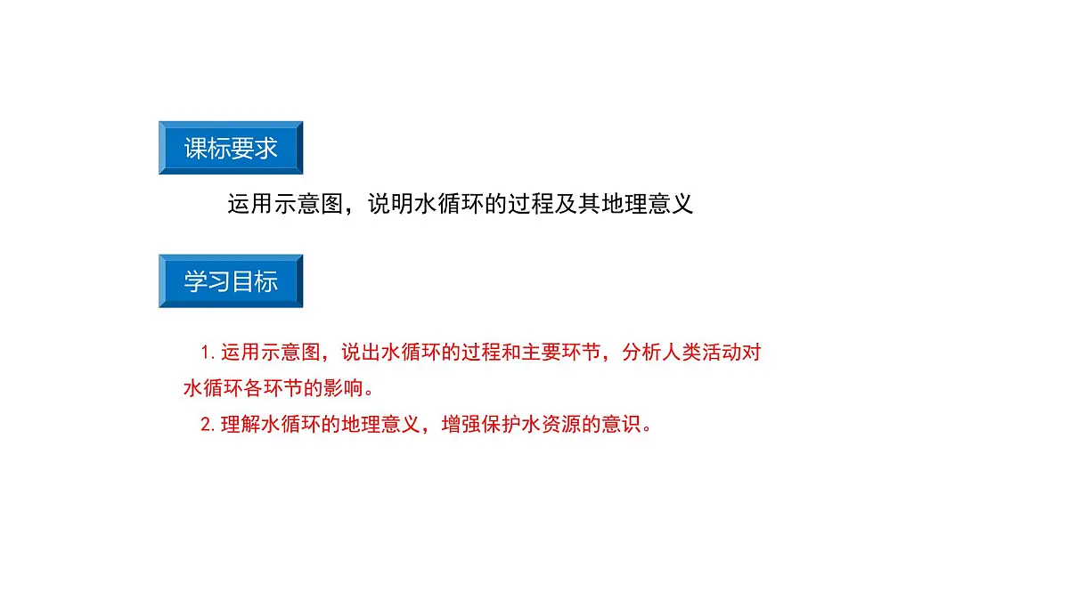 鲁教版(2019)高中地理必修第一册2.2.1水圈与水循环课件第4页
