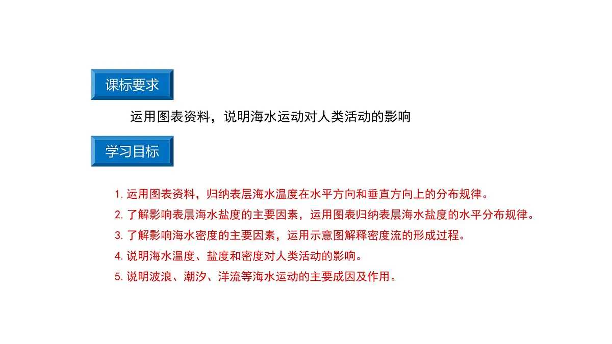 鲁教版(2019)高中地理必修第一册2.2.3水圈与水循环课件第5页