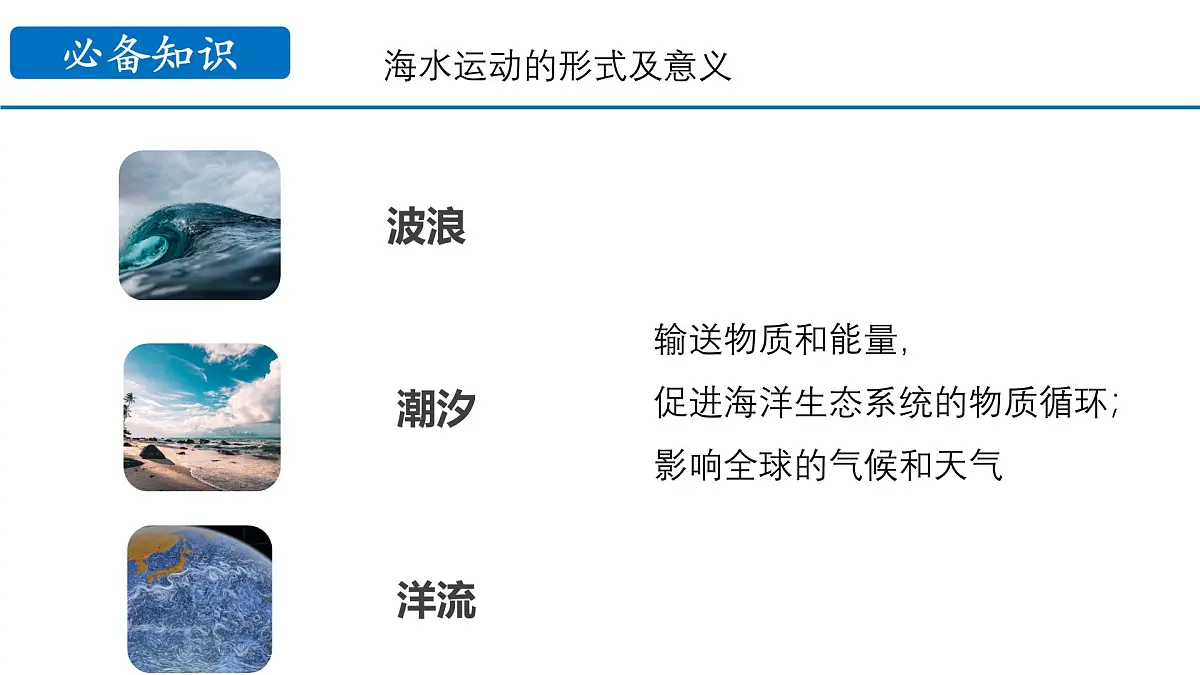 鲁教版(2019)高中地理必修第一册2.2.3水圈与水循环课件第6页