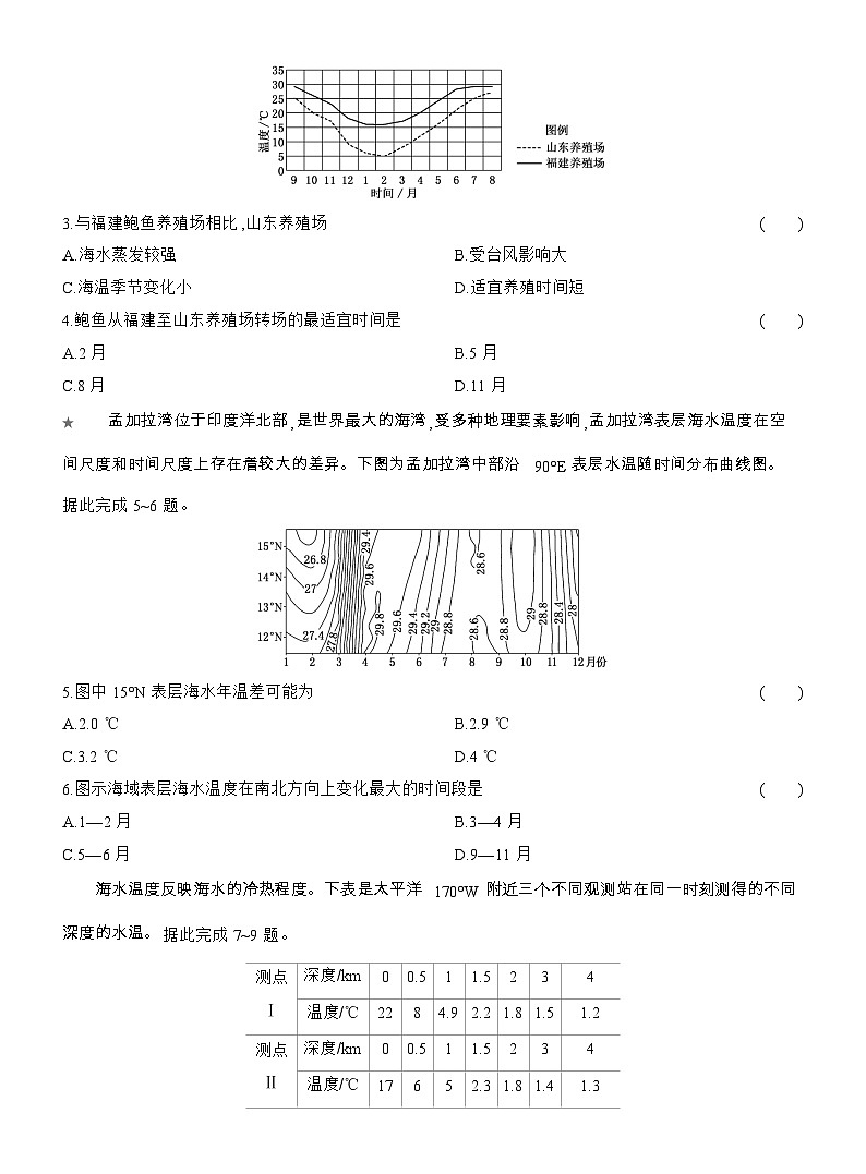 2025-2026学年高一地理(人教版)必修一课时跟踪检测(10)海水的温度(Word附解析)第2页