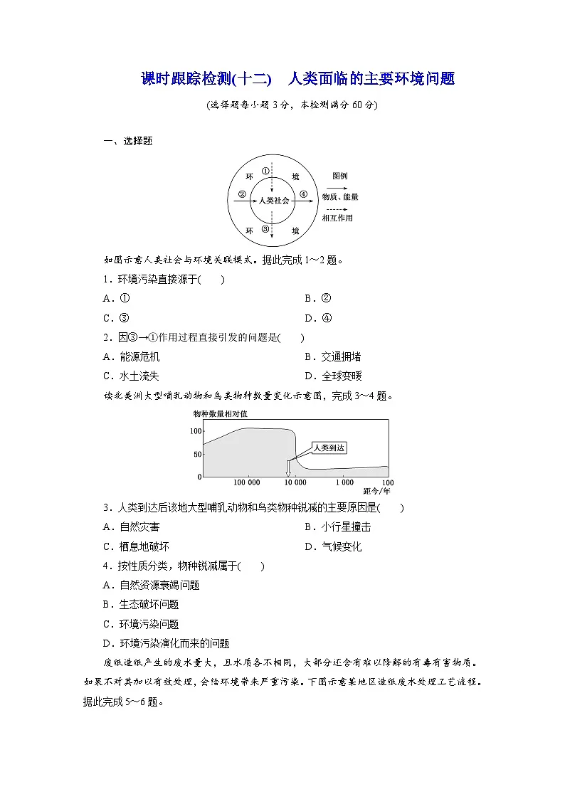 高一地理人教版必修二试题课时跟踪检测试题(十二)人类面临的主要环境Word版含解析第1页