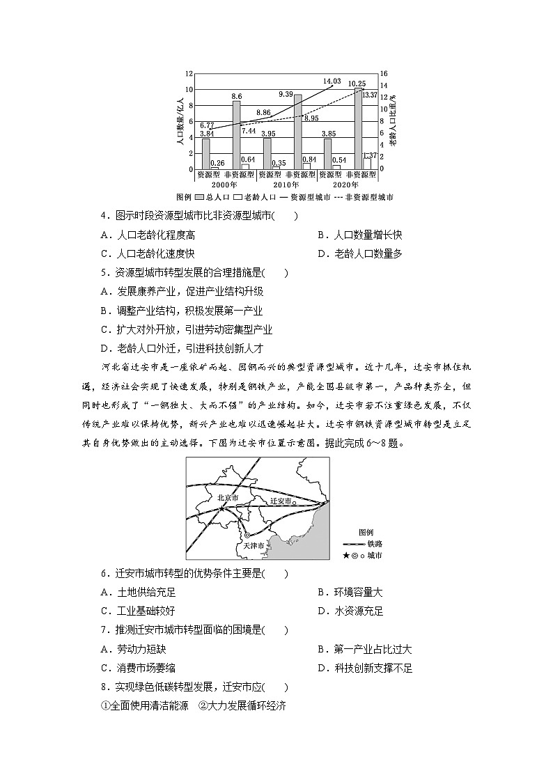 高二地理(人教版)试题选择性必修二课时跟踪检测(五)资源枯竭型城市的转型发展(Word版附解析)第2页