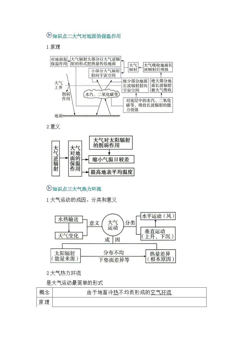 专题06 大气受热过程和大气运动(原卷版)第2页