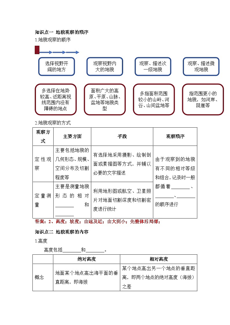 4.2 地貌的观察——地理人教版(2019)必修一精品导学案第2页