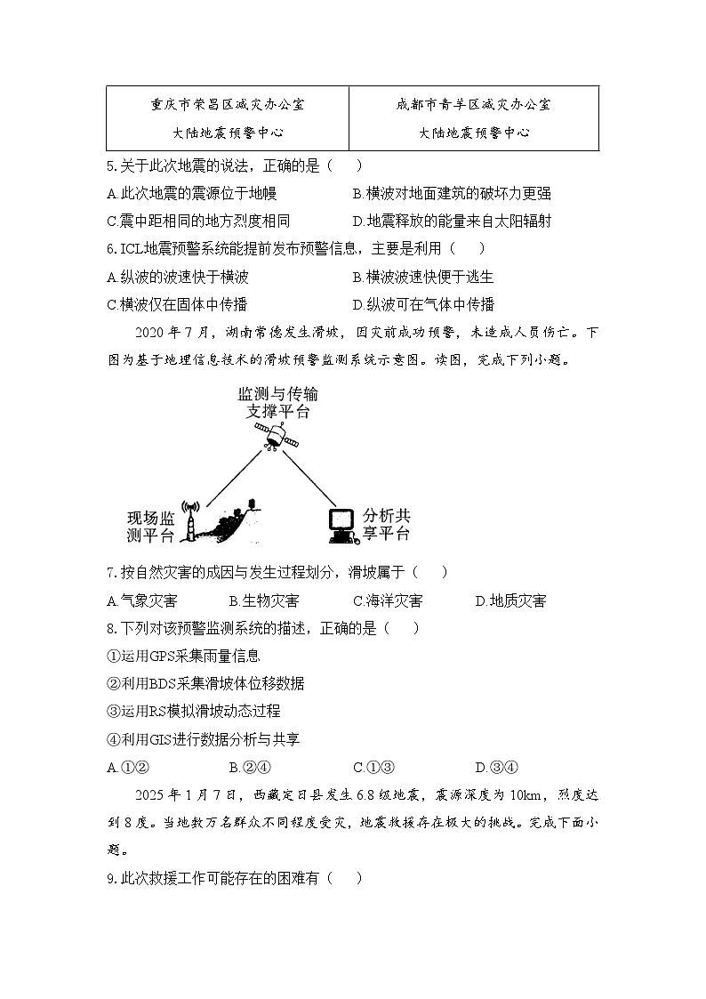 6.4地理信息技术在防灾减灾中的应用——高一地理人教版(2019)必修一精品同步分层练第3页