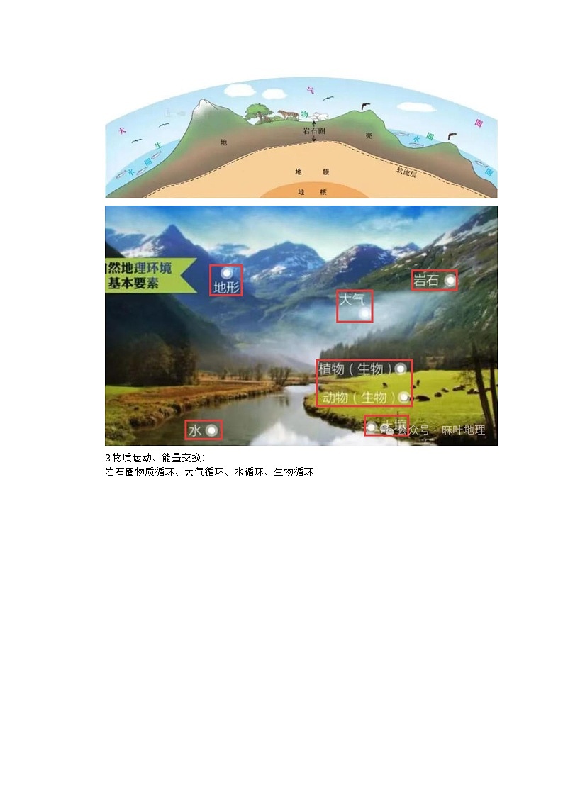 高频考点88 地理环境的整体性-2026年高考地理高频考点专项讲练(全国通用)第2页