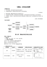 2026届高考地理二轮复习 陆地水体及其相互关系专题讲义(后附答案无解析)