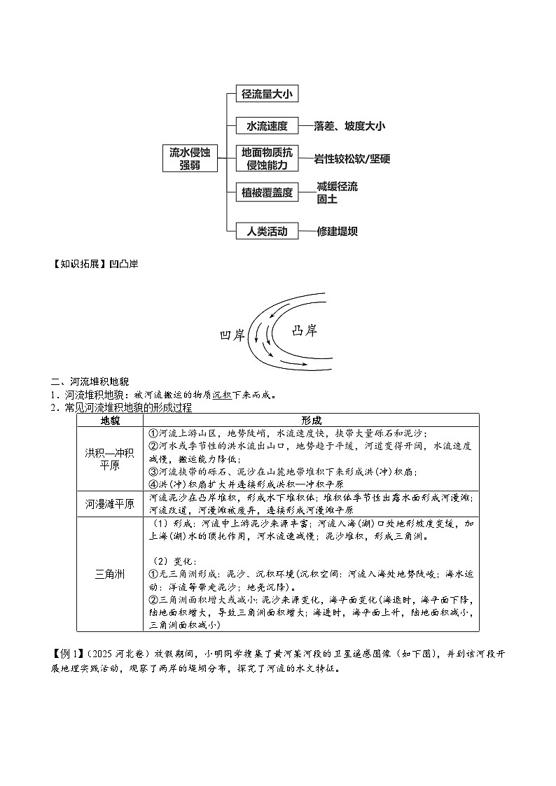 2026届高考地理二轮复习河流地貌的发育 专题讲义(后附答案无解析)第2页