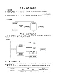 2026届高考地理二轮复习地质构造与地貌 专题讲义（后附答案无解析）