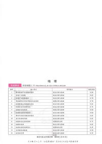 2025版《高考押题预测卷》（湖北专版）地理答案