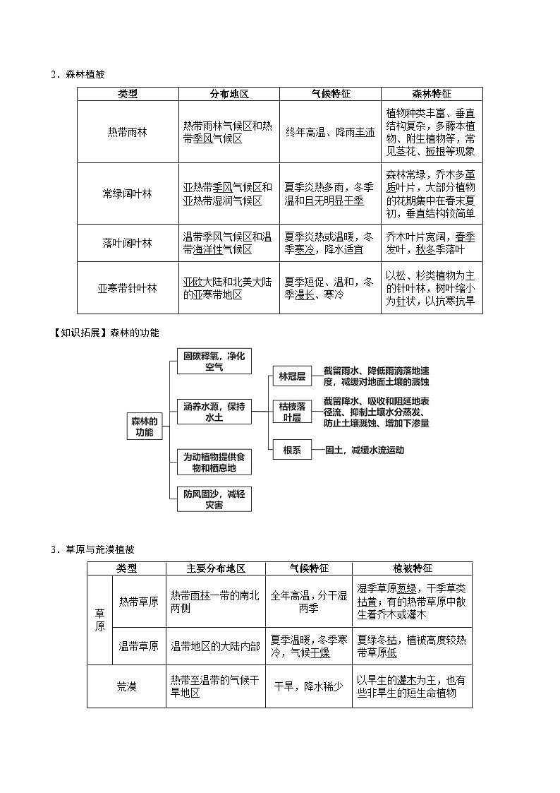 2026届高考地理二轮复习 植被 专题讲义(后附答案无解析)第2页
