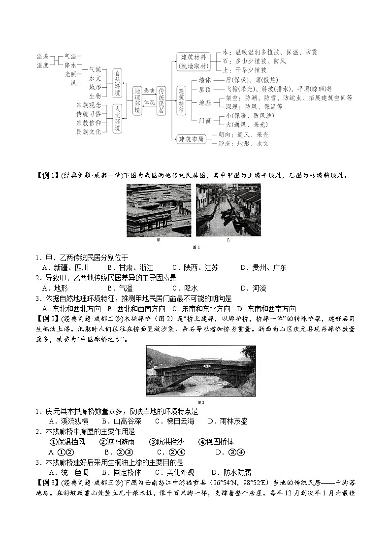 2026届高考地理二轮复习地域文化与城乡景观专题讲义(后附答案无解析)第2页