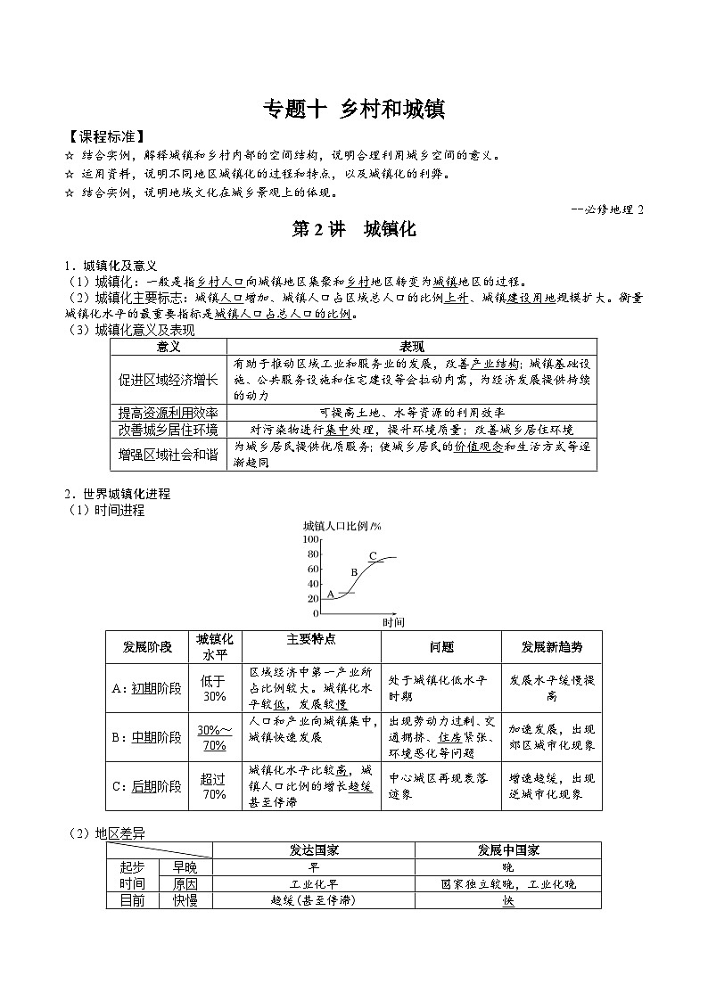 2026届高考地理二轮复习城镇化专题讲义(后附答案无解析)第1页