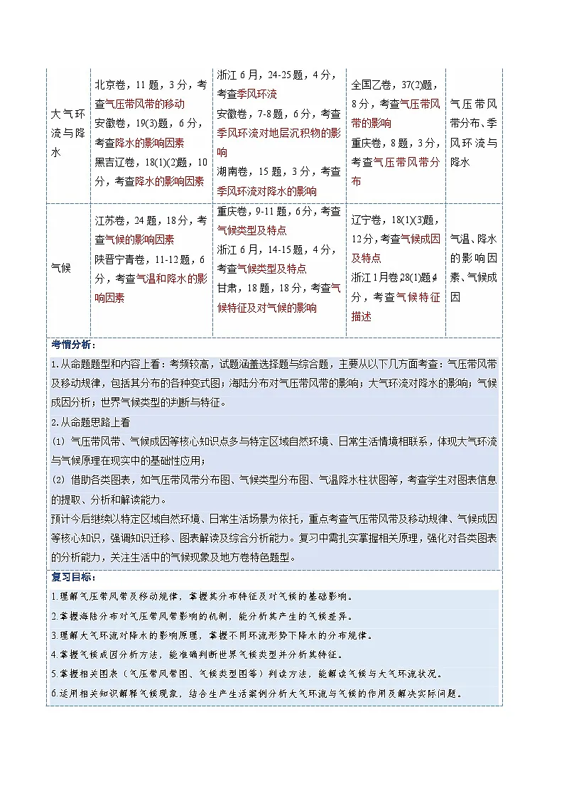 高考地理一轮复习-气压带、风带与气候(大气环流与气候)(复习讲义)(全国通用)(原卷版)第2页