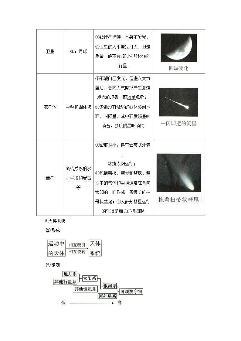 专题01宇宙中的地球(word)2025-2026学年高中地理高一必修一期末复习学案知识清单+习题(解析版)第2页