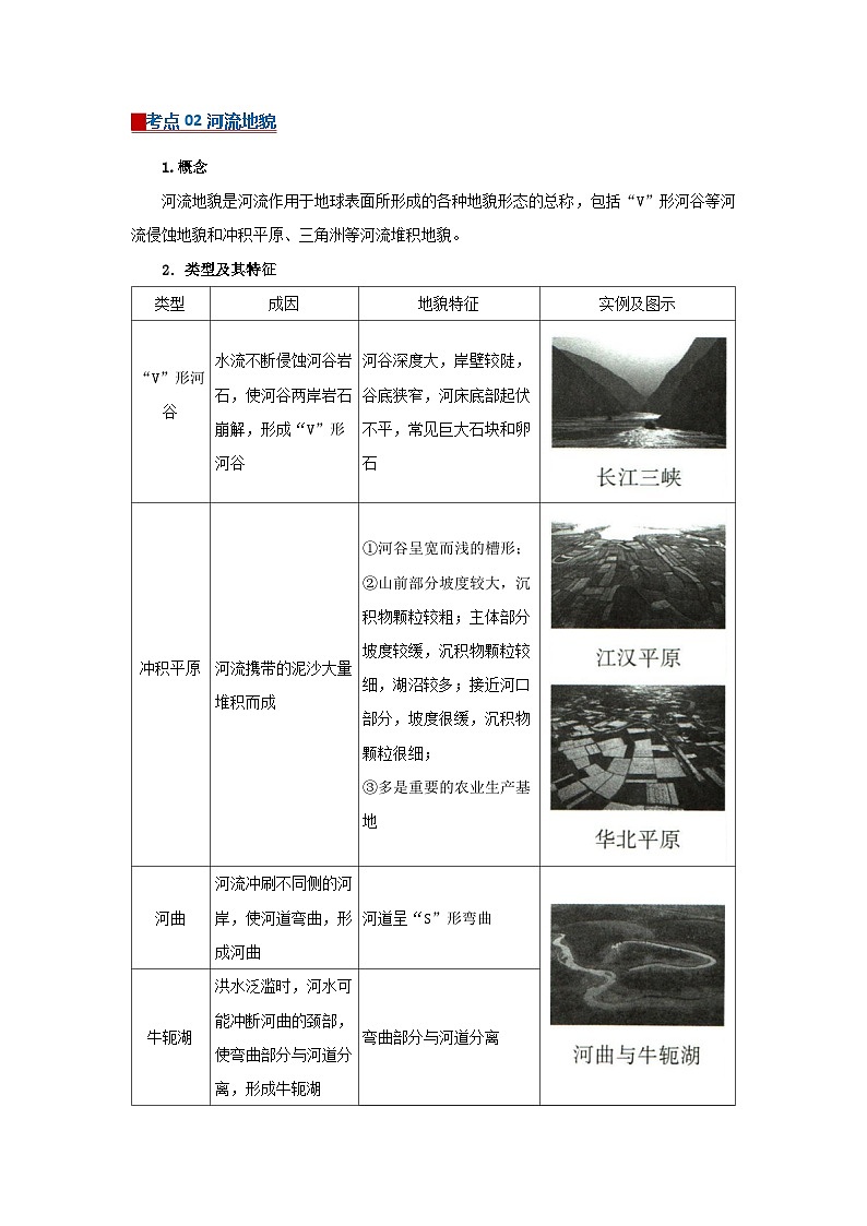 专题04 地貌(word)2025-2026学年高中地理高一必修一期末复习学案知识清单+习题(解析版)第3页