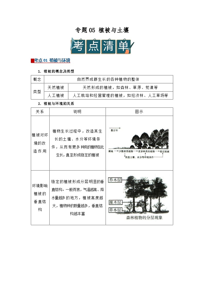 专题05植被与土壤(word)2025-2026学年高中地理高一必修一期末复习学案知识清单+习题(原卷版)第1页