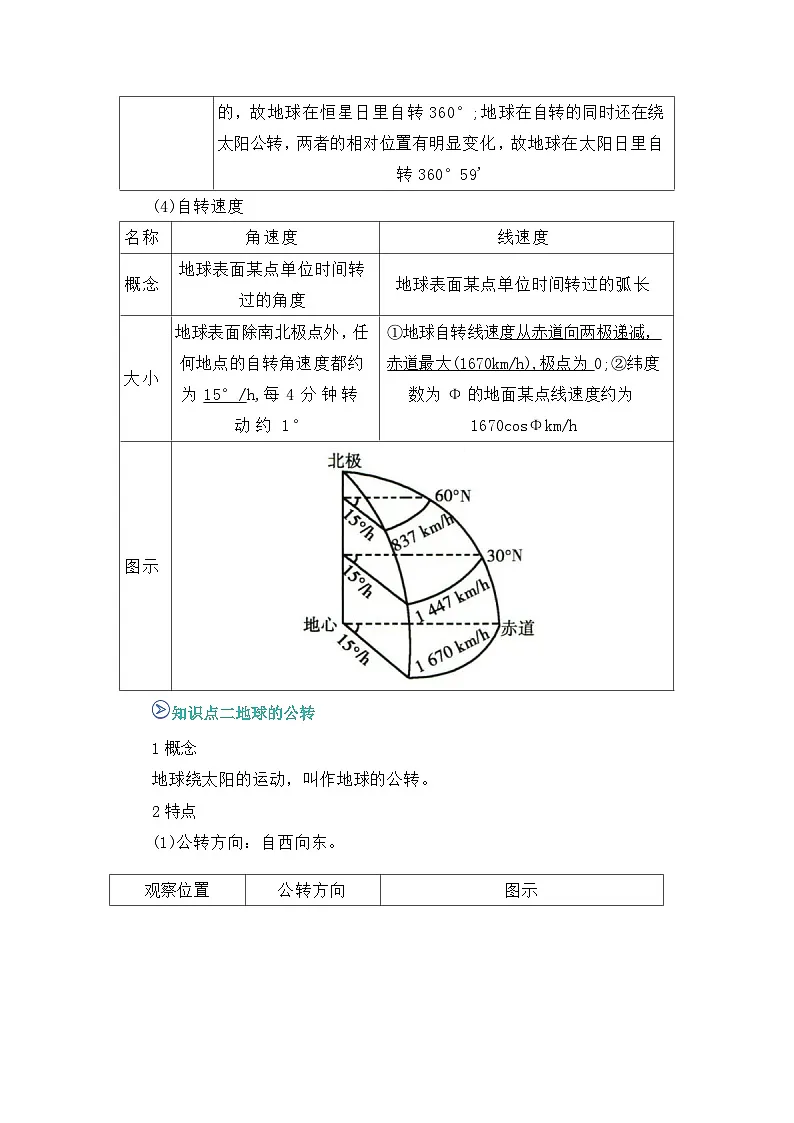 专题01 地球的运动(word)2025-2026学年高二上高中地理选择性必修一期末复习学案知识清单+习题(原卷版)第2页