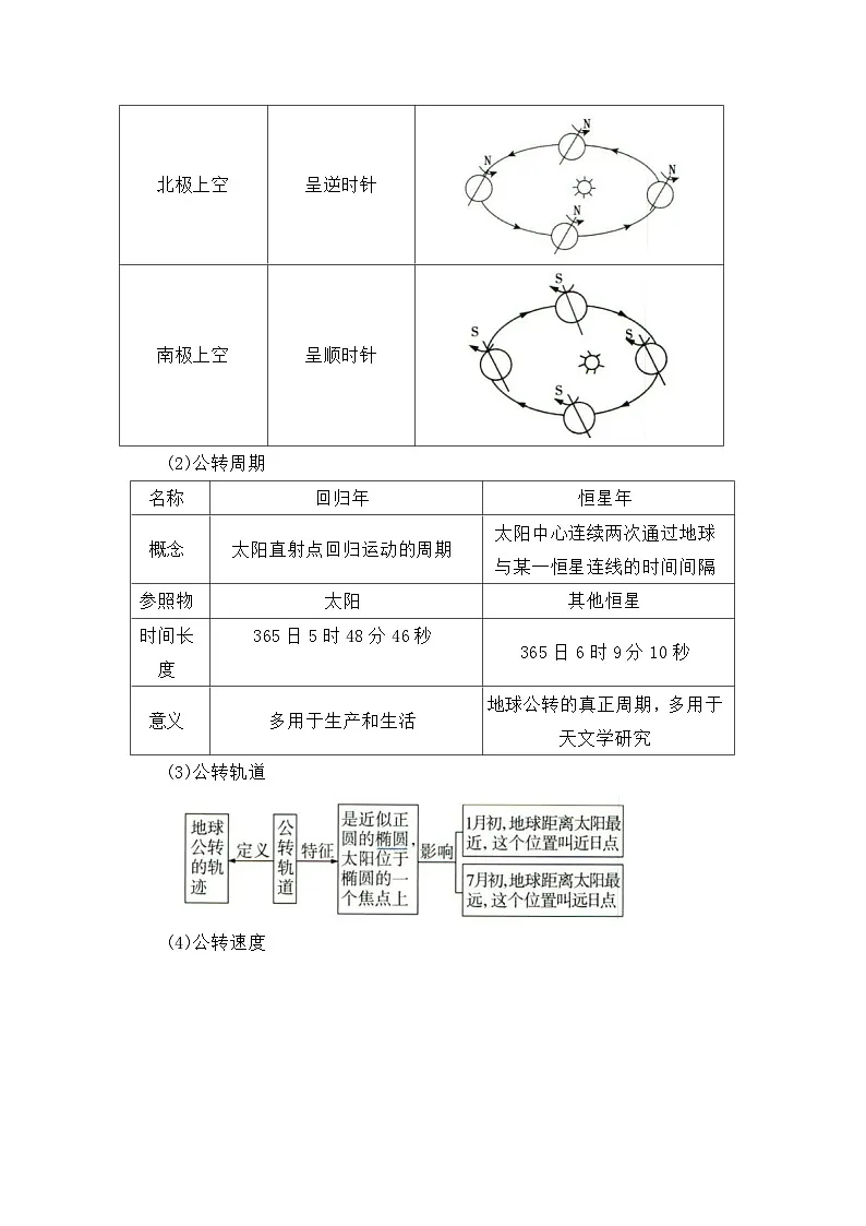 专题01 地球的运动(word)2025-2026学年高二上高中地理选择性必修一期末复习学案知识清单+习题(原卷版)第3页