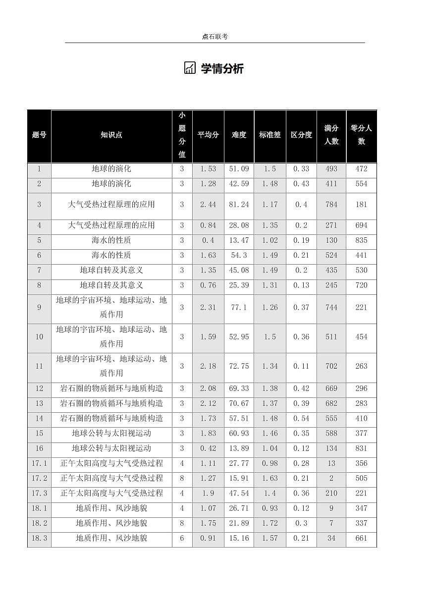 吉林省点石联考2026届高三上学期12月联考考后巩固卷地理第3页