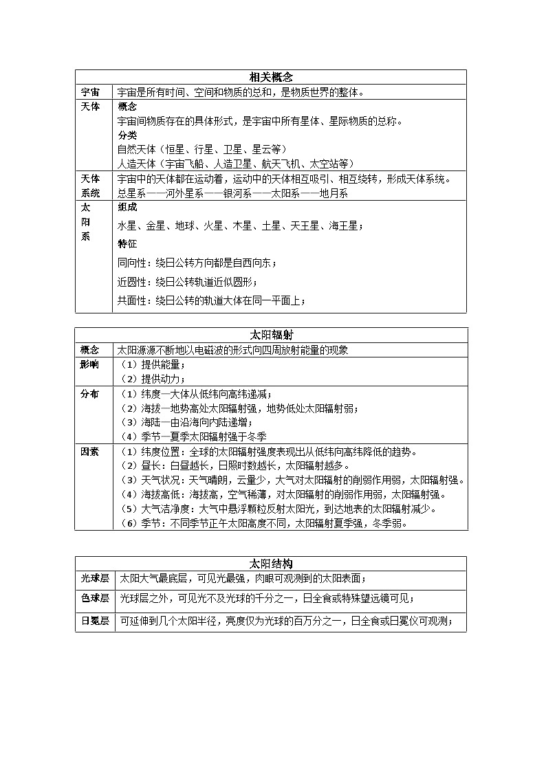 2026年高考地理一轮复习:必背专题知识点考点背诵提纲 讲义第2页