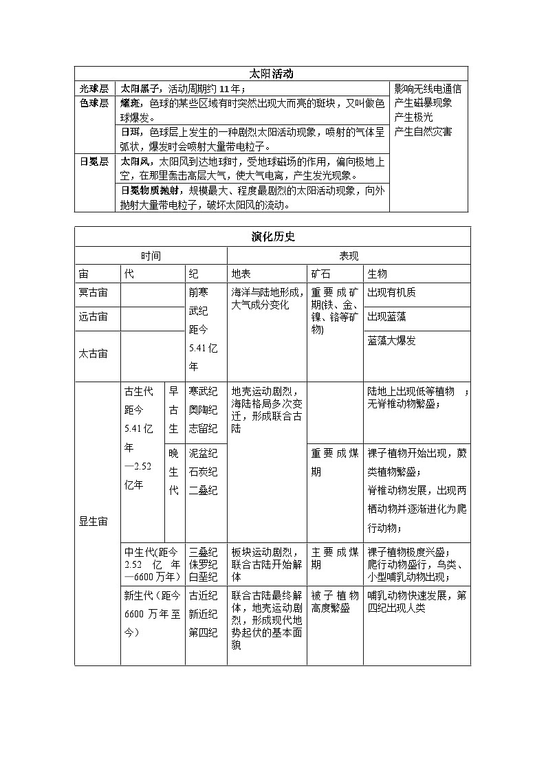 2026年高考地理一轮复习:必背专题知识点考点背诵提纲 讲义第3页