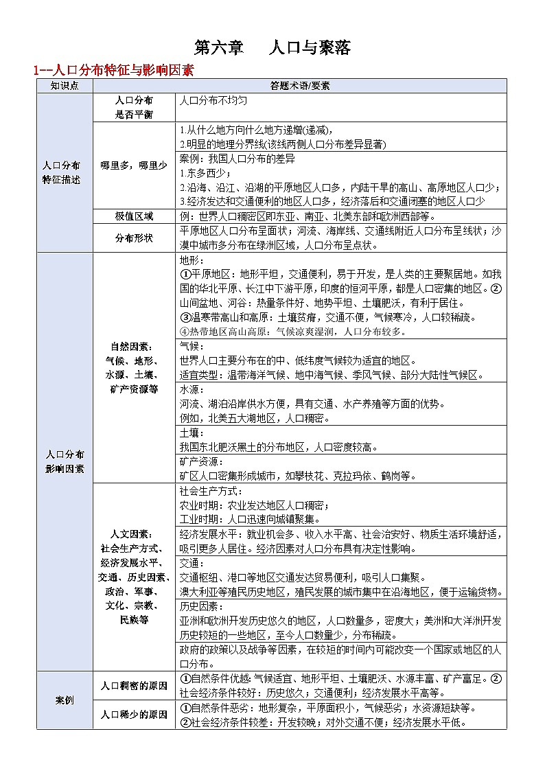 2026年高考地理一轮复习:人文地理与区域发展 知识点考点背诵提纲 讲义第3页