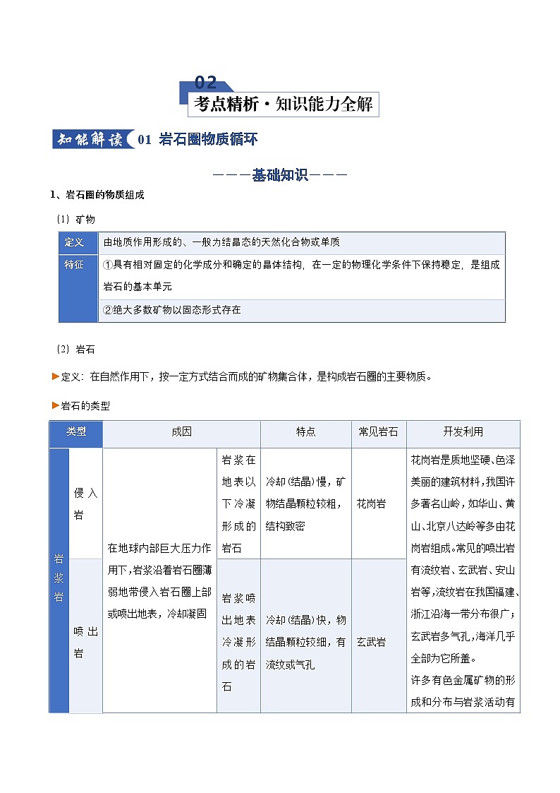 高考地理一轮-地表形态的变化(一)(知识清单)(全国通用)(原卷版)第3页