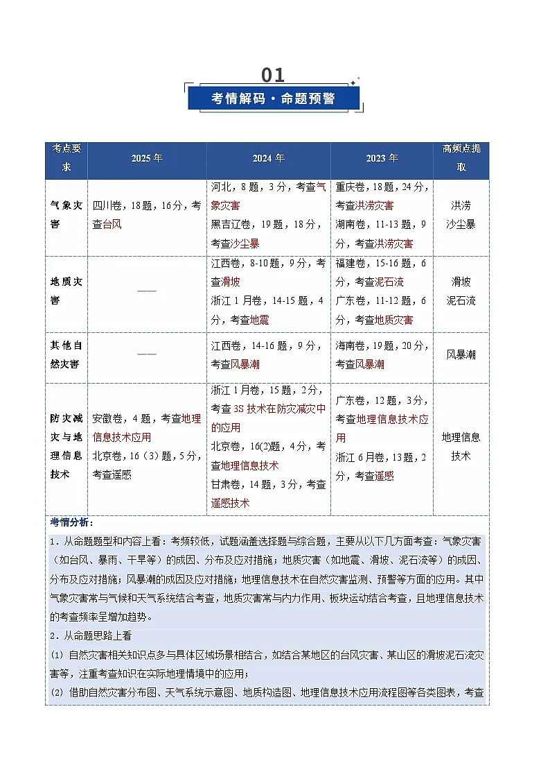 高考地理一轮-自然灾害与地理信息技术(复习讲义)(全国通用)(解析版)第2页