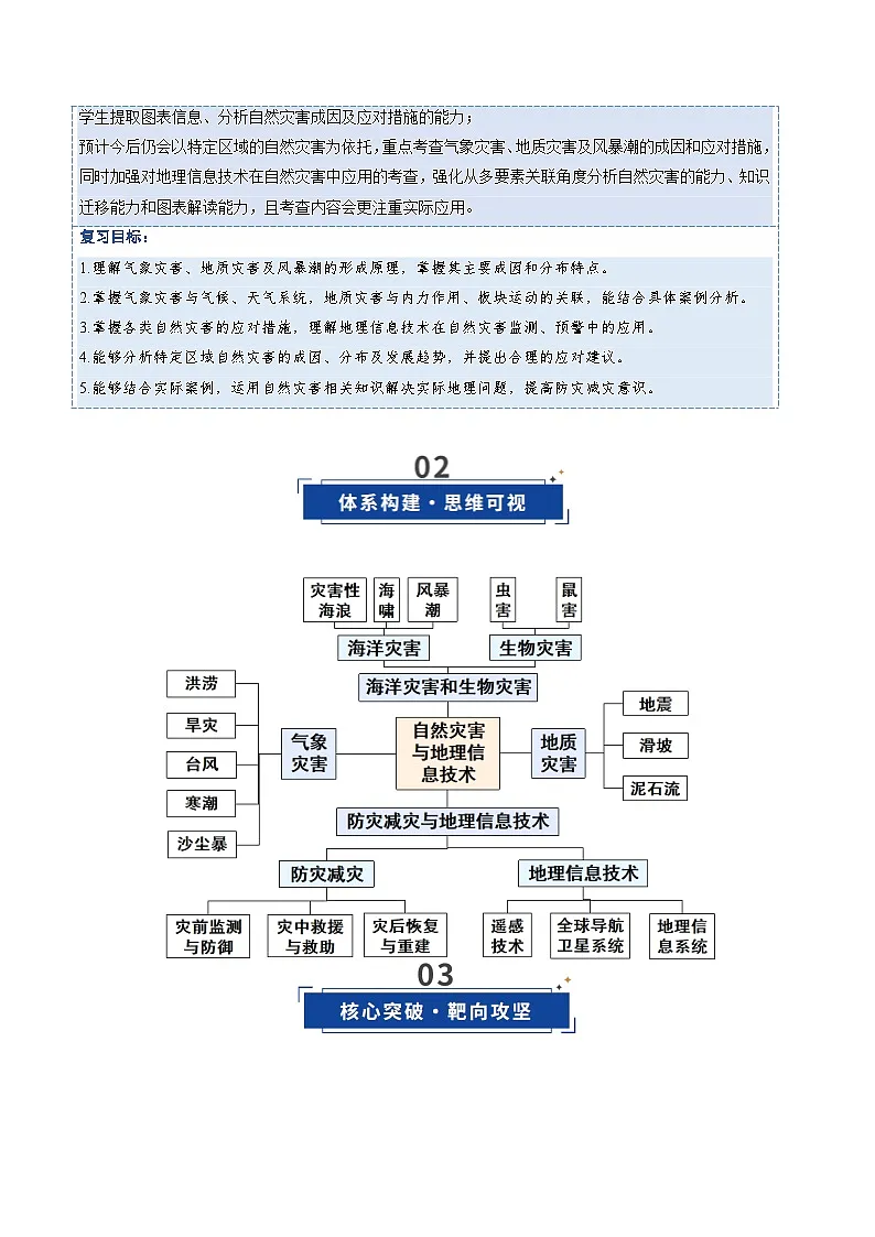 高考地理一轮-自然灾害与地理信息技术(复习讲义)(全国通用)(解析版)第3页