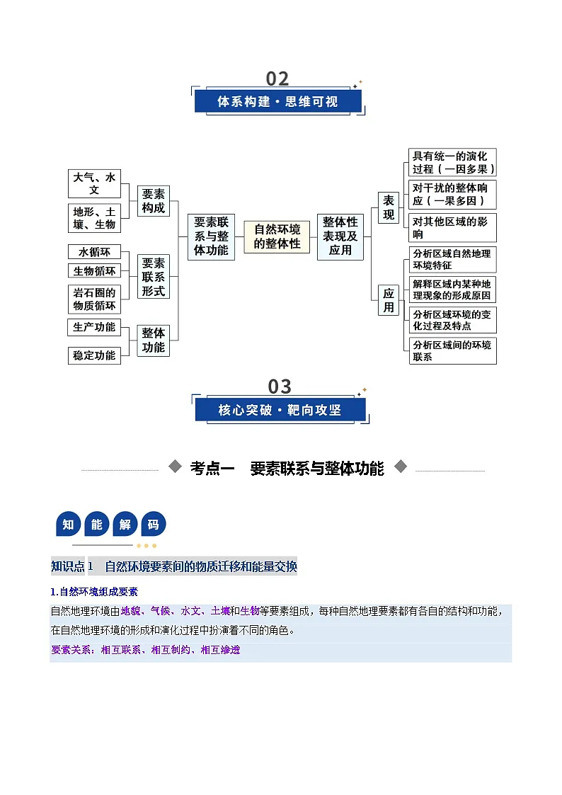 高考地理一轮-自然环境的整体性(复习讲义)(全国通用)(原卷版)第3页
