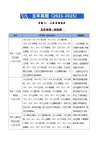 专题11 工业与服务业（全国通用）-2021-2025五年高考地理真题分类汇编（学生版+教师版）