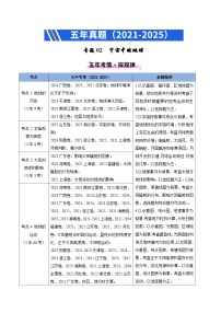 专题02 宇宙中的地球（全国通用）-2021-2025五年高考地理真题分类汇编（学生版+教师版）