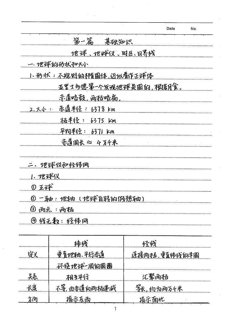 高考地理《学霸笔记》手写高清无水印版知识清单(共82页)第1页