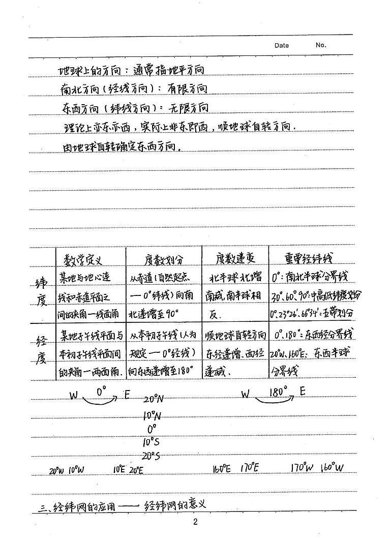 高考地理《学霸笔记》手写高清无水印版知识清单(共82页)第2页