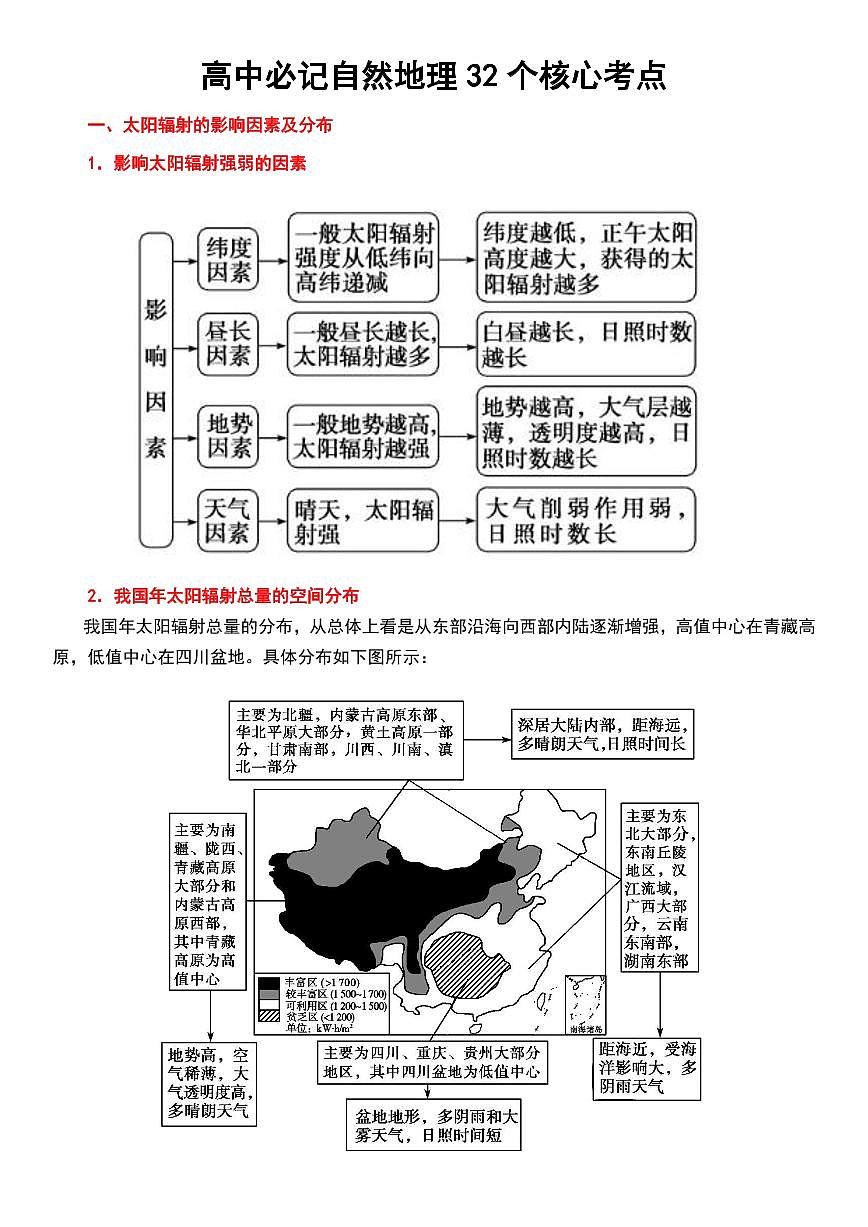 高中必记自然地理32个核心考点知识清单(共48页)第1页