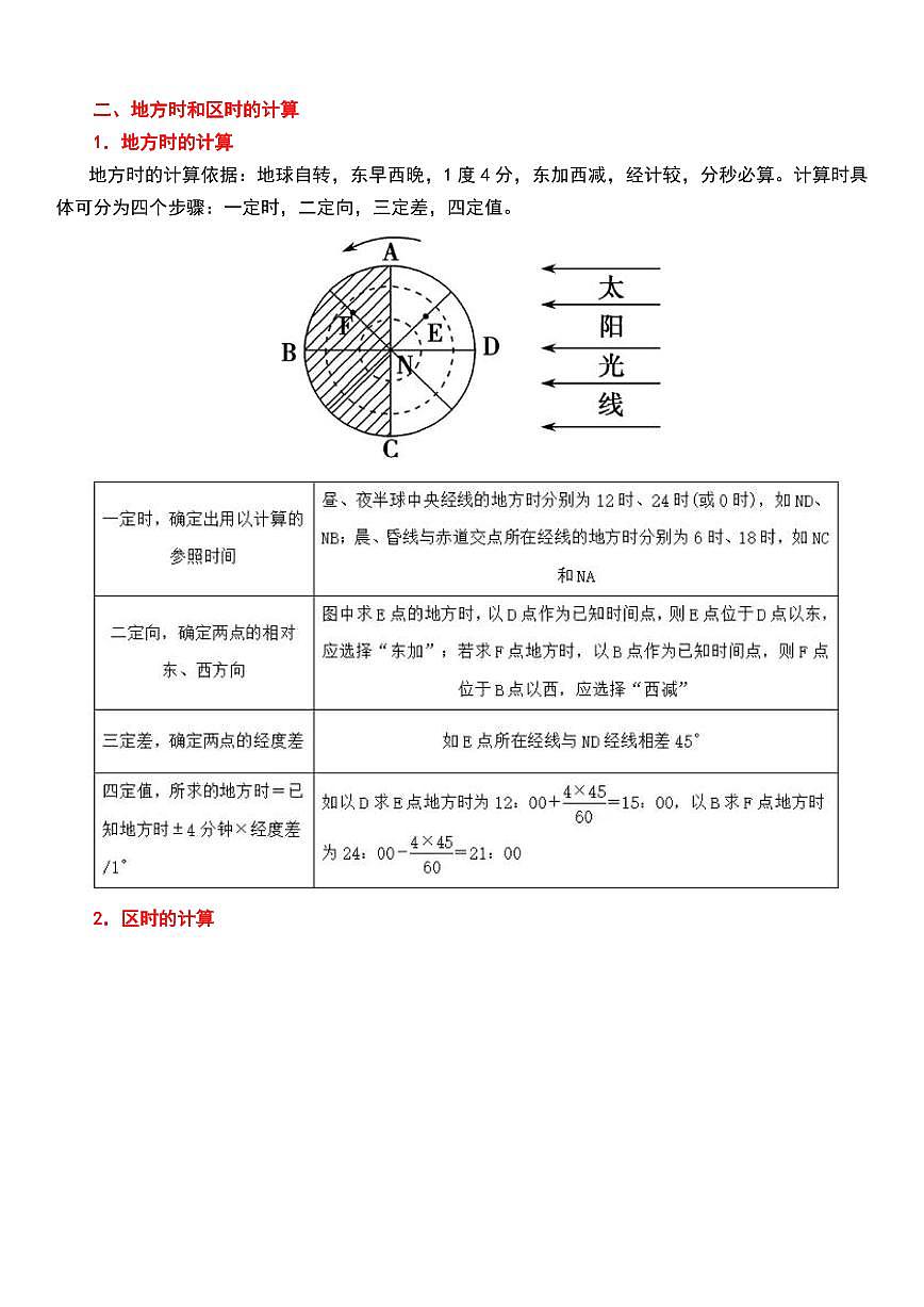 高中必记自然地理32个核心考点知识清单(共48页)第2页