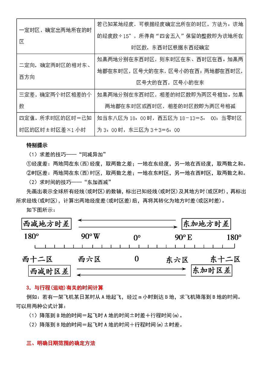 高中必记自然地理32个核心考点知识清单(共48页)第3页