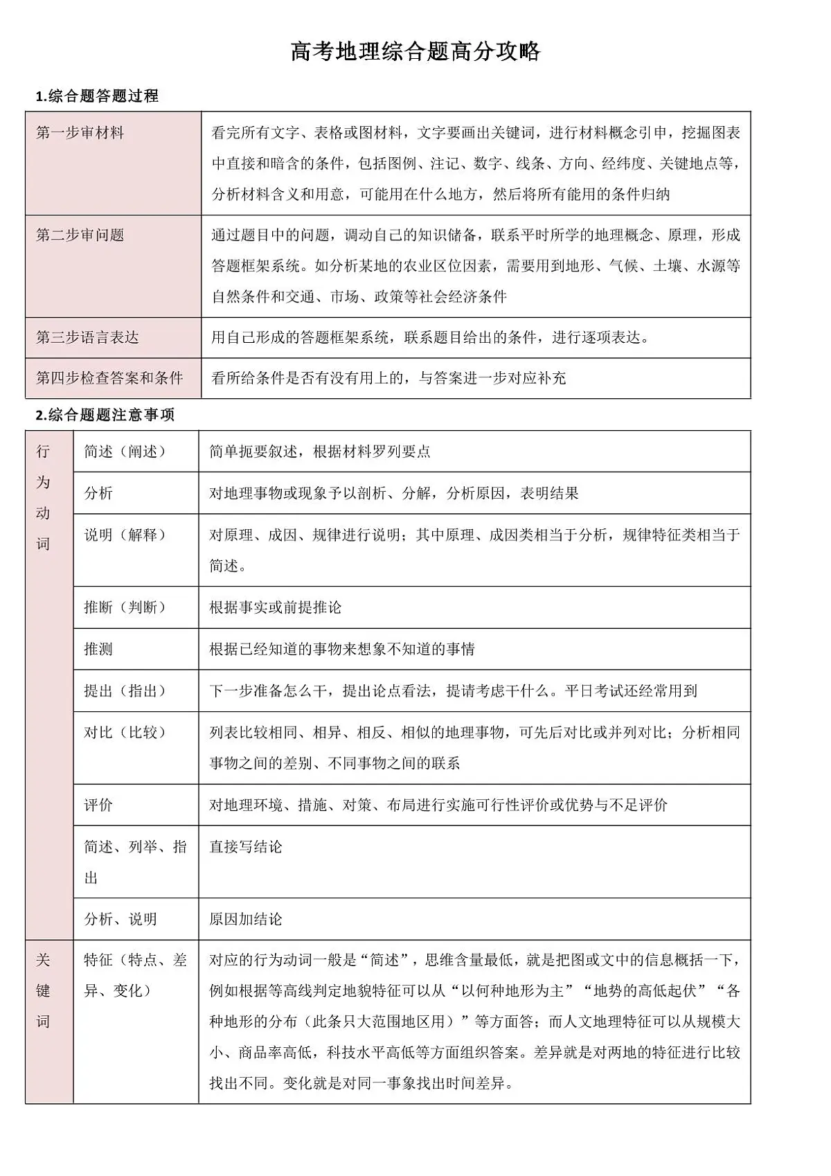 高考地理综合题高分攻略知识清单(共13页)第1页