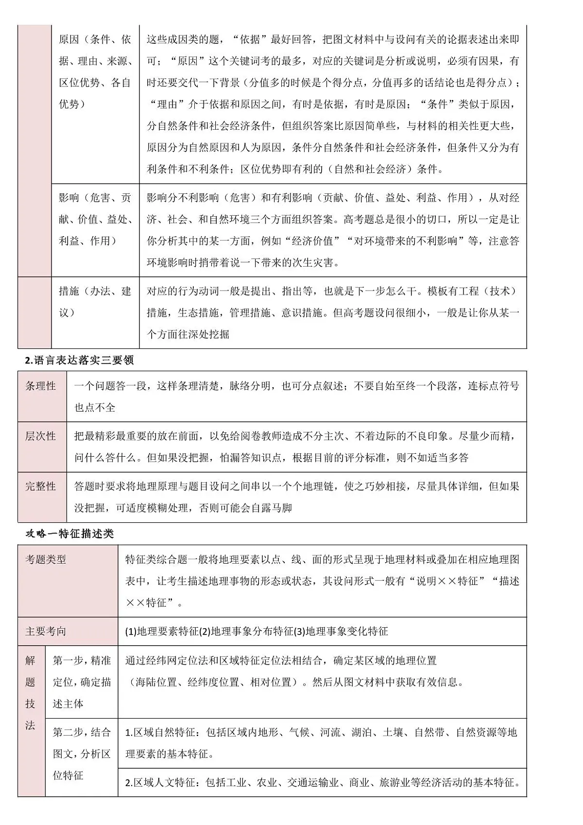 高考地理综合题高分攻略知识清单(共13页)第2页