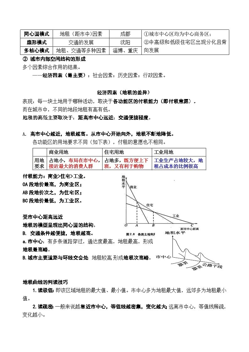 9.2 城乡空间结构与景观差异(讲义)- 高考地理一轮复习讲练测第3页