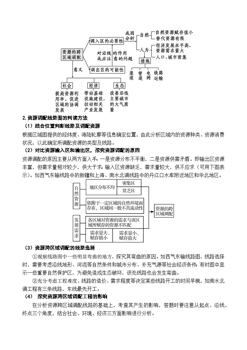 第20章 区域联系与区域协调发展(旧教材)章节(讲义)- 高考地理一轮复习讲练测第3页